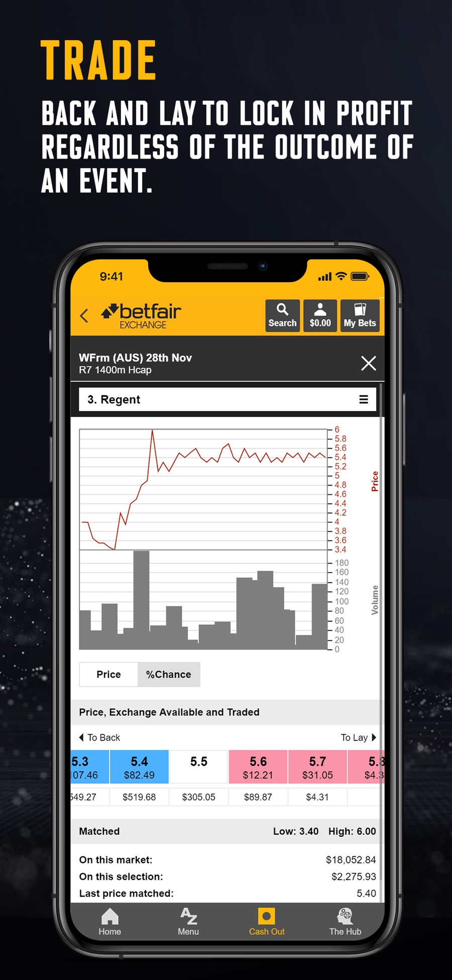 Betfair-mobile